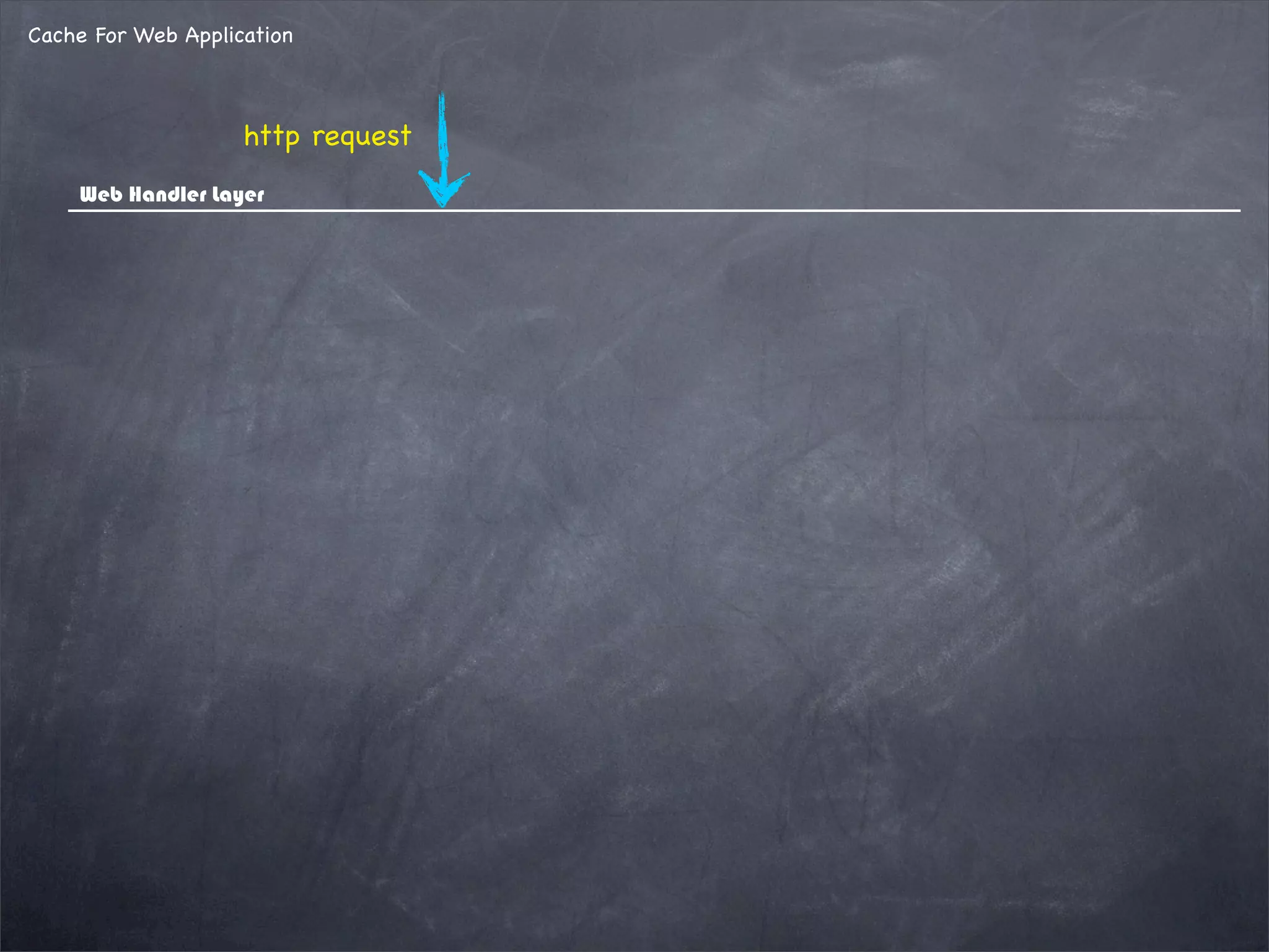 Cache For Web Application
http request
Web Handler Layer
 