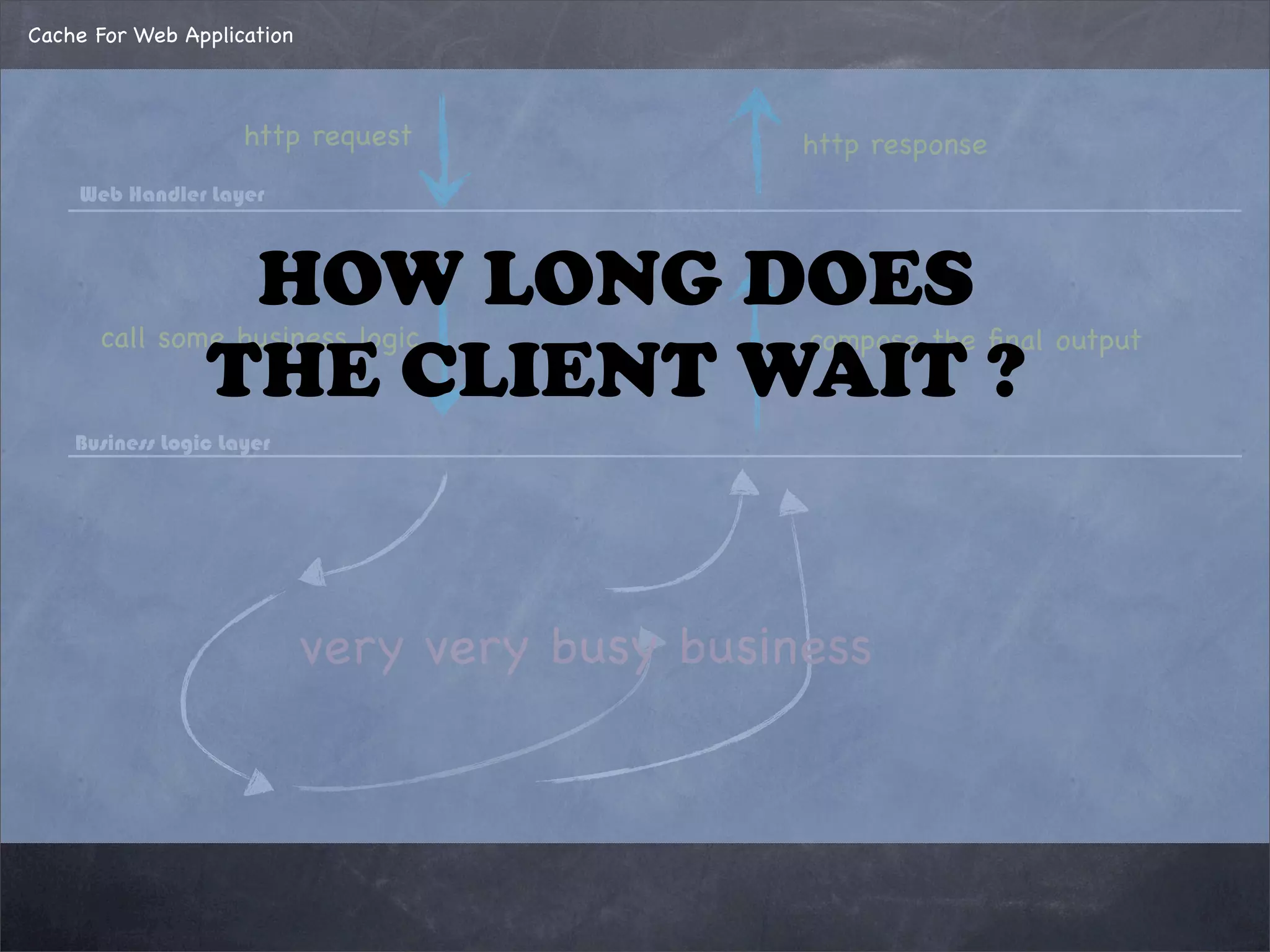 Cache For Web Application
http request
Web Handler Layer
Business Logic Layer
call some business logic
http response
compose the ﬁnal output
very very busy business
HOW LONG DOES
THE CLIENT WAIT ?
 