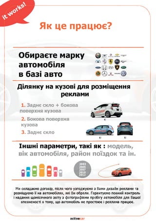 Як це працює?
о .... .омл'яаі.вп
<2*>
в базі авто #©_х.—©
Ділянку на кузові для розміщення
реклами
1. Заднє скло + бокова
поверхня кузова
2. Бокова поверхня
кузова
3. Заднє скло
Іншні параметри, такі як : модель,
вік автомобіля, район поїздок та ін.
Ми складаємо договір, після чого узгоджуємо з Вами дизайн реклами та
розміщуємо її на автомобілях, які Ви обрали. Гарантуємо повний контроль
і надання щомісячного звіту з фотографіями пробігу автомобіля для Вашої
впевненості в тому, що автомобіль не простоює і реклама працює.
Обираєте марку О)
чЗГ>
автомобіля *«яаиіьП/11
active
 