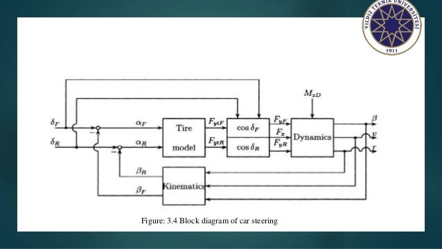 car steering system diagram