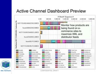25% of respondents monitor with external data delivered 30-90 days after key events