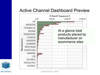 Without actionable monitoring of sales and brand, frustration and missed opportunities abound