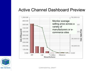 Active Channel removes mystery of how your product is priced, promoted and talked about online by delivering actionable data to save time, money and create opportunities for greater success and profit