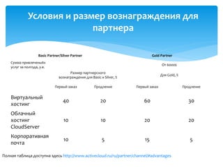 Условия и размер вознаграждения для
партнера
Basic Partner/Silver Partner Gold Partner
Сумма привлеченыйх
услуг за полгода, y.e.
От 6000$
Размер партнерского
вознаграждения для Basic и Silver, %
Для Gold, %
Первый заказ Продление Первый заказ Продление
Виртуальный
хостинг
40 20 60 30
Облачный
хостинг
CloudServer
10 10 20 20
Корпоративная
почта
10 5 15 5
Полная таблица доступна здесь http://www.activecloud.ru/ru/partner/channel/#advantages
 