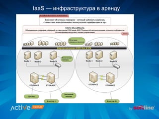 IaaS — инфраструктура в аренду
 