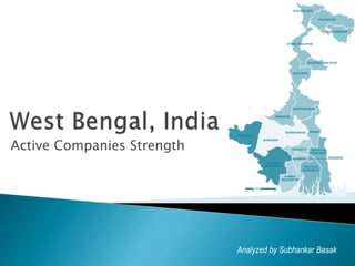 Active Companies Strength
Analyzed by Subhankar Basak
 