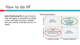 How to do it?
Sales Positioning Kit: As set of tools to
help sell against a competitor by telling
a story that helps the buyer “decide”
that your solution is the best one for it’s
needs.
 
