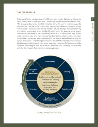 The TaP ProCess


Today, most service members begin the TaP process 24 months (retirees) to 12 months                          7
(most others) prior to separation with a review and completion of the DD Form 2648,
“Pre-separation counseling checklist.” initiating TaP at this point in time may appear to




                                                                                                         iNtroduCtioN
clash with the “lifecycle model” that stresses planning and preparation throughout one’s
military career. However, many service members actually do begin transition planning
and utilizing benefits well before this 24–12 month point. For example, some service
members take advantage of the montgomery or Post 9/11 gi education Bill early in their
military service in order to be more competent and competitive, whether in their current or
future career. many other service members plan and begin a personal financial program
early in their careers—undertaking similar actions that a TaP/command career counselor
would advocate when advising them before separation. When the TaP evolution is finally
complete, these lifecycle skills and practices—and more—will universally be associated
with the TaP. Figure 2 illustrates this evolutionary process.




                                                      Recruitment
                              n
                          io
                         ut
                         ec
                     Ex
                    nd
                    ga




                          Separation
              nin




                              or                     TRANSITION                             Training
          Plan




                          Retirement            ASSISTANCE ELEMENTS
       TAP Fina l




                                          Employment and Career Goals
                                                Education and Training
                                                   Financial Readiness
                                                 Health and Wellbeing
                                                    Relocation and
                              Retention            Housing Assistance                      Sustainment




                                                    Deployment
                                                  and Redeployment

                                          TA
                                               P Pl
                                                    anni                            tion
                                                           n g an d P r e p a r a



                                      FigUre 2. TaP miLiTarY LiFecYcLe
 
