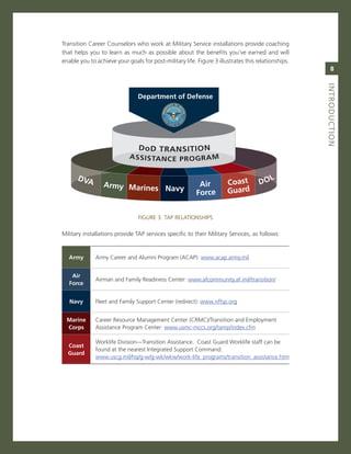 Transition career counselors who work at military service installations provide coaching
that helps you to learn as much as possible about the benefits you’ve earned and will
enable you to achieve your goals for post-military life. Figure 3 illustrates this relationships.
                                                                                                        8




                                                                                                    iNtroduCtioN
                                Department of Defense




                                DoD TRANSITION
                            A S S I S TA N C E P R O G R A M


      D VA                                                                               L
                 Army Marines                             Air         Coast         DO
                              Navy                                    Guard
                                                         Force


                                FigUre 3. TaP reLaTionsHiPs

military installations provide TaP services specific to their military services, as follows:


  army        army career and alumni Program (acaP): www.acap.army.mil


    air
              airman and Family readiness center: www.afcommunity.af.mil/transition/
   force


   navy       Fleet and Family support center (redirect): www.nffsp.org


  Marine      career resource management center (crmc)/Transition and employment
  Corps       assistance Program center: www.usmc-mccs.org/tamp/index.cfm

              Worklife Division—Transition assistance. coast guard Worklife staff can be
  Coast
              found at the nearest integrated support command:
  guard
              www.uscg.mil/hq/g-w/g-wk/wkw/work-life_programs/transition_assistance.htm
 