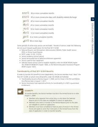 100% 36 or more cumulative months
      100% 30 or more consecutive days with disability-related discharge
                                                                                                    14
       90% 30 or more cumulative months
       80% 24 or more cumulative months




                                                                                                eduCatioN.aNd.traiNiNG
       70% 18 or more cumulative months
       60% 12 or more cumulative months
       50% 6 or more cumulative months
       40% 90 or more days
some periods of active duty service are excluded. Periods of service under the following
do not count toward qualification for the Post 9/11 gi Bill:
   » national oceanic and atmospheric administration (noaa), Public Health service
     (PHs), or active guard reserve
   » roTc under 10 Usc 2107(b)
   » service academy contract period
   » service terminated due to defective enlistment agreement
   » service used for loan repayment
   » selected reserve service used to establish eligibility under the mgiB (mgiB chapter
     30), mgiB-sr (mgiB-sr chapter 1606), or the reserve education assistance Program
     (reaP chapter 1607).

transferability.of.Post.9/11.Gi.Bill.Benefits.
in order to transfer this benefit to one’s dependents, the service member must “elect” the
Post 911 gi Bill, at which time all benefits under the mgiB are forfeited.
    » Transferability became effective august 1, 2009, and for those in the PHs and noaa,
      the effective date is august 1, 2011.
    » service secretaries have approval authority for transferability (it is noT a guaranteed
      entitlement).


          eLiGiBiLity
          To transfer benefits, the service member must be in the armed Forces on or after
          august 1, 2009.
              » members who separate from active duty, or who leave the selected
                 reserve prior to this date are ineligible to submit an application.
              » members who retire or transfer to the retired reserve prior to this date
                are ineligible to submit an application.
              » members must have completed at least six years of service in the armed
                Forces and agree to serve four more years in the armed Forces from the
                date of application in order to transfer benefits.
 