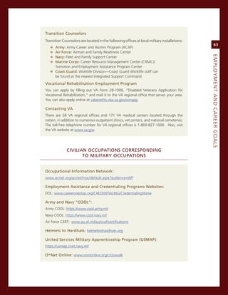 transition.Counselors
Transition counselors are located in the following offices at local military installations:
                                                                                                   63
   » army: army career and alumni Program (acaP)
   » air.force: airman and Family readiness center




                                                                                              eMPLoyMeNt.aNd.Career.GoaLS
   » Navy: Fleet and Family support center
   » Marine.Corps: career resource management center (crmc)/
     Transition and employment assistance Program center
   » Coast.Guard: Worklife Division—coast guard Worklife staff can
     be found at the nearest integrated support command
vocational.rehabilitation.employment.Program
You can apply by filling out va Form 28-1900, “Disabled veterans application for
vocational rehabilitation,” and mail it to the va regional office that serves your area.
You can also apply online at vabenefits.vba.va.gov/vonapp.

Contacting.va
There are 58 va regional offices and 171 va medical centers located through the
nation, in addition to numerous outpatient clinics, vet centers, and national cemeteries.
The toll-free telephone number for va regional offices is 1-800-827-1000. also, visit
the va website at www.va.gov.




              CiviLiaN.oCCuPatioNS.CorreSPoNdiNG.
                     to.MiLitary.oCCuPatioNS


occupational.information.Network:.
www.acinet.org/acinet/moc/default.aspx?audience=WP

employment.assistance.and.Credentialing.Programs.Websites:
DoL: www.careeronestop.org/creDenTiaLing/credentialingHome

army.and.Navy.“CooL”:
army cooL: https://www.cool.army.mil
navy cooL: https://www.cool.navy.mil
air Force cerT: www.au.af.mil/au/ccaf/certifications

helmets.to.hardhats:.helmetstohardhats.org

united.Services.Military.apprenticeship.Program.(uSMaP):
https://usmap.cnet.navy.mil

o*Net.online:.www.onetonline.org/crosswalk
 