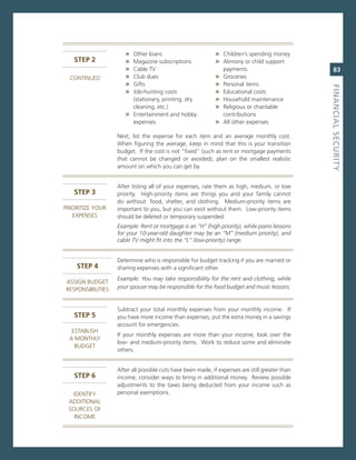 » other loans                         » children’s spending money
   sTeP 2             » magazine subscriptions              » alimony or child support
                      » cable Tv                              payments                             83
  ConTinuED           » club dues                           » groceries
                      » gifts                               » Personal items




                                                                                                fiNaNCiaL.SeCurity
                      » Job-hunting costs                   » educational costs
                        (stationery, printing, dry          » Household maintenance
                        cleaning, etc.)                     » religious or charitable
                      » entertainment and hobby               contributions
                        expenses                            » all other expenses

                   next, list the expense for each item and an average monthly cost.
                   When figuring the average, keep in mind that this is your transition
                   budget. if the cost is not “fixed” (such as rent or mortgage payments
                   that cannot be changed or avoided), plan on the smallest realistic
                   amount on which you can get by.


                   after listing all of your expenses, rate them as high, medium, or low
   sTeP 3          priority. High-priority items are things you and your family cannot
                   do without: food, shelter, and clothing. medium-priority items are
PrioriTiZe YoUr    important to you, but you can exist without them. Low-priority items
   eXPenses        should be deleted or temporary suspended.
                   Example: Rent or mortgage is an “H” (high priority), while piano lessons
                   for your 10-year-old daughter may be an “M” (medium priority), and
                   cable TV might fit into the “L” (low-priority) range.


                   Determine who is responsible for budget tracking if you are married or
    sTeP 4         sharing expenses with a significant other.
                   Example: You may take responsibility for the rent and clothing, while
assign BUDgeT
resPonsiBiLiTies   your spouse may be responsible for the food budget and music lessons.


                   subtract your total monthly expenses from your monthly income. if
   sTeP 5          you have more income than expenses, put the extra money in a savings
                   account for emergencies.
   esTaBLisH
                   if your monthly expenses are more than your income, look over the
  a monTHLY
                   low- and medium-priority items. Work to reduce some and eliminate
    BUDgeT
                   others.


                   after all possible cuts have been made, if expenses are still greater than
   sTeP 6          income, consider ways to bring in additional money. review possible
                   adjustments to the taxes being deducted from your income such as
   iDenTiFY        personal exemptions.
 aDDiTionaL
 soUrces oF
   income
 