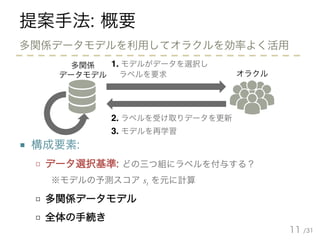 /31
提案手法: 概要
■ 構成要素:
□ データ選択基準: どの三つ組にラベルを付与する？
※モデルの予測スコア st を元に計算
□ 多関係データモデル
□ 全体の手続き
11
多関係データモデルを利用してオラクルを効率よく活用
オラクル
1. モデルがデータを選択し
ラベルを要求
2. ラベルを受け取りデータを更新
多関係
データモデル
3. モデルを再学習
 