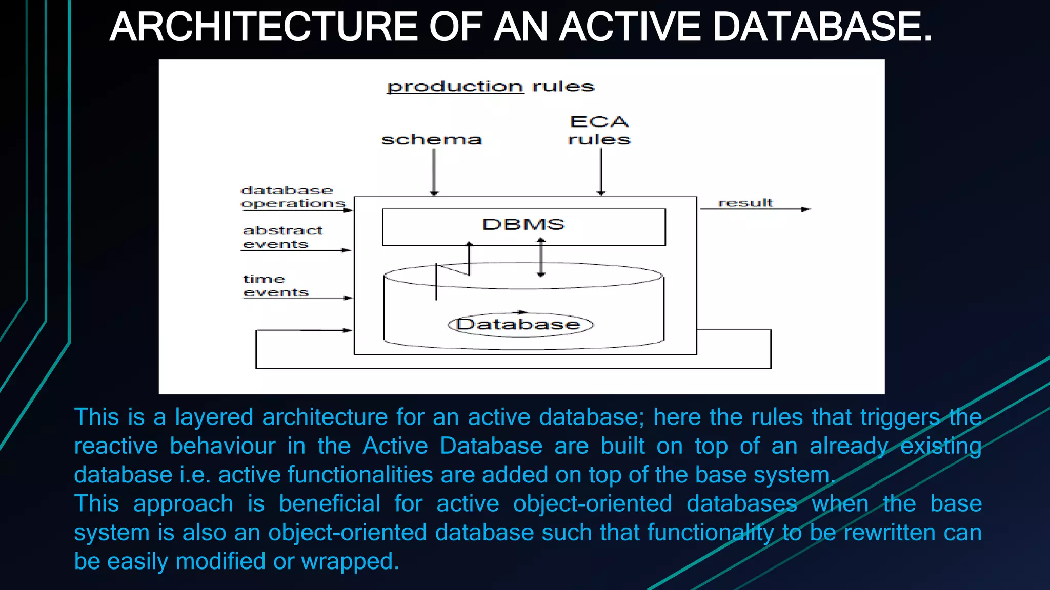 ARCHITECTURE OF AN ACTIVE DATABASE.
This is a layered architecture for an active database; here the rules that triggers the
reactive behaviour in the Active Database are built on top of an already existing
database i.e. active functionalities are added on top of the base system.
This approach is beneficial for active object-oriented databases when the base
system is also an object-oriented database such that functionality to be rewritten can
be easily modified or wrapped.
 