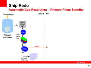 Ship Redo
      Automatic Gap Resolution – Primary Pings Standby
Transactions                           Oracle Net



                        Redo
                        Buffer
                        SGA



                        LGWR
Primary        Online
               Redo
Database       Logs




                                    ping
                           ARCH




                        Archived
                        Redo Logs


                                                         11
 