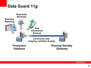 Data Guard 11g
            Read-write
            Workload
Real-time                                               Real-time
Reporting                                                Queries


                                Fast
                            Incremental
                              Backups

                              Continuous redo
                         shipping, validation & apply

       Production                               Physical Standby
        Database                                   Database




                                                                    23
 