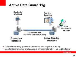 Active Data Guard 11g
             Read-write
                                                  Real-time
             Workload
                                                  Reporting
 Real-time                                               Real-time
 Reporting                                                Queries


                                 Fast
                             Incremental                                 Fast
                               Backups                               Incremental
                                                                       Backups
                               Continuous redo
                          shipping, validation & apply

        Production                                Active Standby
                                                 Physical Standby
         Database                                    Database

• Offload read-only queries to an up-to-date physical standby
• Use fast incremental backups on a physical standby – up to 20x faster

                                                                                   24
 