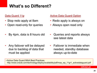 What’s so Different?

Data Guard 11g                                Active Data Guard Option
• Stop redo apply at 8am                      • Redo apply is always on
• Open read-only for queries                  • Always open read only


• By 4pm, data is 8 hours old                 • Queries and reports always
                                                see latest data

• Any failover will be delayed                • Failover is immediate when
  due to backlog of data that                   needed, standby database
  must be applied                               always up-to-date

• Active Data Guard MAA Best Practices
 http://www.oracle.com/technology/deploy/availability/pdf/maa_wp_11gr1_activedataguard.pdf


                                                                                             25
 