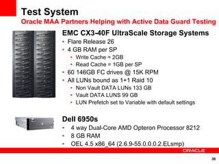 Test System
Oracle MAA Partners Helping with Active Data Guard Testing
            EMC CX3-40F UltraScale Storage Systems
            • Flare Release 26
            • 4 GB RAM per SP
                • Write Cache = 2GB
                • Read Cache = 1GB per SP
            • 60 146GB FC drives @ 15K RPM
            • All LUNs bound as 1+1 Raid 10
                • Non Vault DATA LUNs 133 GB
                • Vault DATA LUNS 99 GB
                • LUN Prefetch set to Variable with default settings


            Dell 6950s
            •   4 way Dual-Core AMD Opteron Processor 8212
            •   8 GB RAM
            •   OEL 4.5 x86_64 (2.6.9-55.0.0.0.2.ELsmp)

                                                                       30
 