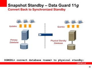 Snapshot Standby – Data Guard 11g
  Convert Back to Synchronized Standby




   Updates                           Queries
                                    Updates

                                      redo
                                      data

   Primary
                             Snapshot Standby
                              Physical Standby
                               Physical Standby
   Database                      Database
                                  Database




DGMGRL> convert database <name> to physical standby;

                                                       32
 