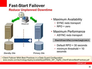Fast-Start Failover
       Reduce Unplanned Downtime


                                                     • Maximum Availability
                     Observer                            • SYNC redo transport
                                                         • RPO = zero

                                                     • Maximum Performance
                                                         • ASYNC redo transport
                                                         FastStartFailoverLagLimit

                                                         • Default RPO = 30 seconds
                                                         • minimum threshold = 10
                                                           seconds
 Primary Site
 Standby Site                    Standby Site
                                 Primary Site

• Client Failover MAA Best Practices in a Data Guard Configuration
 www.oracle.com/technology/deploy/availability/pdf/MAA_WP_10gR2_ClientFailoverBestPractices.pdf


                                                                                              35
 