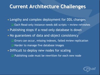 Current Architecture Challenges

• Lengthy and complex deployment for DDL changes
    Each Read-only instance needs ddl scripts + mview refreshes
• Publishing stops if a read only database is down
• No guarantees of data and object consistency
    Errors can occur, missing indexes, failed mview replication
    Harder to manage five database images
• Difficult to deploy new nodes for scaling
    Publishing code must be rewritten for each new node
 