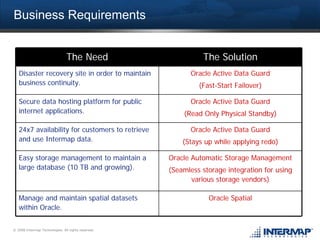 Business Requirements


                                The Need                       The Solution
   Disaster recovery site in order to maintain             Oracle Active Data Guard
   business continuity.                                       (Fast-Start Failover)

   Secure data hosting platform for public                 Oracle Active Data Guard
   internet applications.                                (Read Only Physical Standby)

   24x7 availability for customers to retrieve             Oracle Active Data Guard
   and use Intermap data.                                (Stays up while applying redo)

   Easy storage management to maintain a             Oracle Automatic Storage Management
   large database (10 TB and growing).               (Seamless storage integration for using
                                                           various storage vendors)

   Manage and maintain spatial datasets                          Oracle Spatial
   within Oracle.


© 2008 Intermap Technologies. All rights reserved.
 