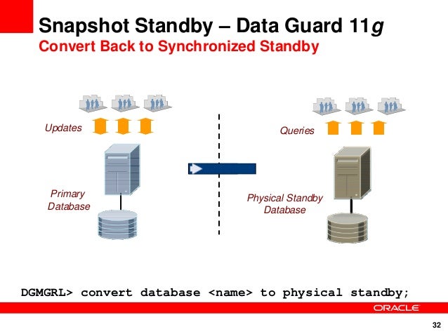 11g v$standby_log dataguard Active 11g v$standby_log dataguard Active