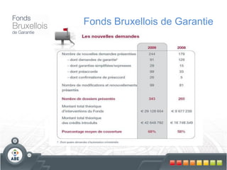 Fonds Bruxellois de Garantie
 