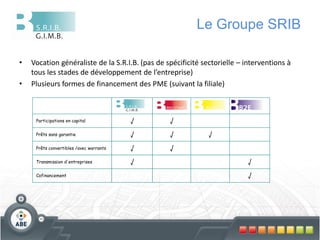 Le Groupe SRIB

•   Vocation généraliste de la S.R.I.B. (pas de spécificité sectorielle – interventions à
    tous les stades de développement de l’entreprise)
•   Plusieurs formes de financement des PME (suivant la filiale)



     Participations en capital           √       √
     Prêts sans garantie                 √       √            √
     Prêts convertibles /avec warrants   √       √
     Transmission d'entreprises          √                                 √
     Cofinancement                                                         √
     Octroi de garanties                                                               √
 