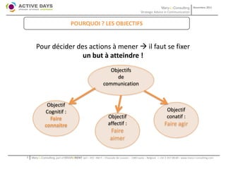 Mary-L-Consulting            Novembre 2011
                                                                                           Strategic Advice in Communication


                                   POURQUOI ? LES OBJECTIFS


       Pour décider des actions à mener  il faut se fixer
                      un but à atteindre !
                                                                Objectifs
                                                                  de
                                                             communication


               Objectif
              Cognitif :                                                                                          Objectif
                Faire                                            Objectif                                         conatif :
              connaitre                                          affectif :                                     Faire agir
                                                                   Faire
                                                                   aimer

1   Mary-L-Consulting, part of BRAIN2RENT sprl – 431 –Bât F – Chaussée de Louvain – 1380 Lasne – Belgium   - +32-2-357.08.00 – www.mary-l-consulting.com
 