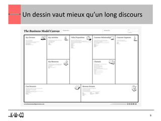 Un dessin vaut mieux qu’un long discours




                                           9
 