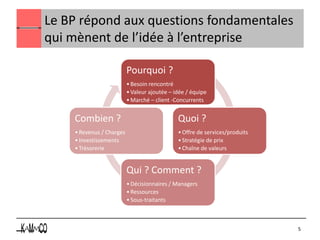 Le BP répond aux questions fondamentales
qui mènent de l’idée à l’entreprise

                          Pourquoi ?
       ...