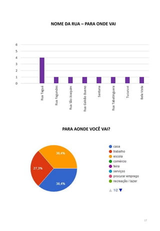 NOME DA RUA – PARA ONDE VAI
PARA AONDE VOCÊ VAI?
17
 