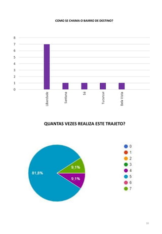 COMO SE CHAMA O BAIRRO DE DESTINO?
QUANTAS VEZES REALIZA ESTE TRAJETO?
18
 