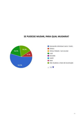 SE PUDESSE MUDAR, PARA QUAL MUDARIA?
20
 