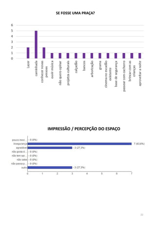SE FOSSE UMA PRAÇA?
IMPRESSÃO / PERCEPÇÃO DO ESPAÇO
22
 