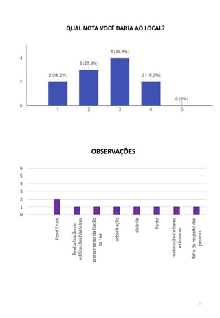 QUAL NOTA VOCÊ DARIA AO LOCAL?
OBSERVAÇÕES
23
 