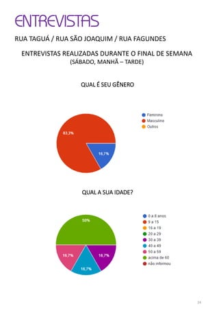 ENTREVISTAS REALIZADAS DURANTE O FINAL DE SEMANA
(SÁBADO, MANHÃ – TARDE)
ENTREVISTAS
RUA TAGUÁ / RUA SÃO JOAQUIM / RUA FAGUNDES
QUAL É SEU GÊNERO
QUAL A SUA IDADE?
24
 