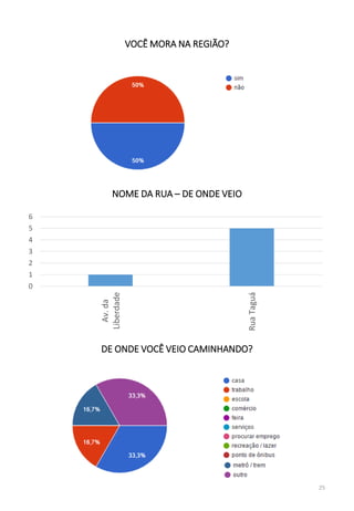 VOCÊ MORA NA REGIÃO?
NOME DA RUA – DE ONDE VEIO
0
1
2
3
4
5
6
Av.da
Liberdade
RuaTaguá
DE ONDE VOCÊ VEIO CAMINHANDO?
25
 