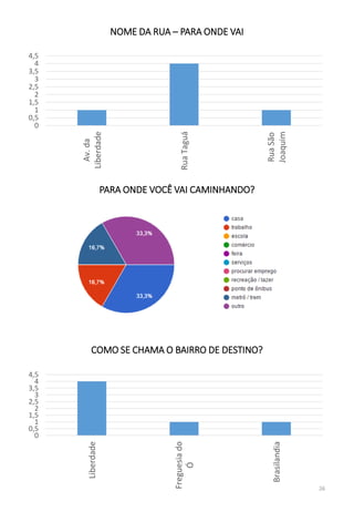NOME DA RUA – PARA ONDE VAI
0
0,5
1
1,5
2
2,5
3
3,5
4
4,5
Av.da
Liberdade
RuaTaguá
RuaSão
Joaquim
PARA ONDE VOCÊ VAI CAMINHANDO?
COMO SE CHAMA O BAIRRO DE DESTINO?
0
0,5
1
1,5
2
2,5
3
3,5
4
4,5
Liberdade
Freguesiado
Ó
Brasilandia
26
 