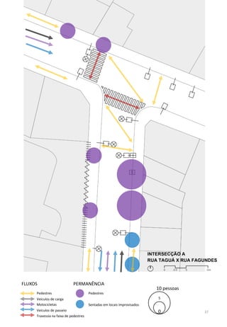 Travessia na faixa de pedestres
Sentadas em locais improvisados
PERMANÊNCIA
Pedestres
FLUXOS
Pedestres
Veículos de carga
Motocicletas
Veículos de passeio 0
5
10 pessoas
37
 