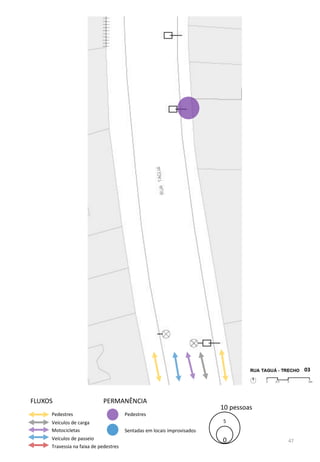 Travessia na faixa de pedestres
Sentadas em locais improvisados
PERMANÊNCIA
Pedestres
FLUXOS
Pedestres
Veículos de carga
Motocicletas
Veículos de passeio 0
5
10 pessoas
03
47
 