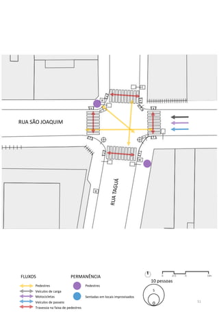 RUA SÃO JOAQUIM
Travessia na faixa de pedestres
Sentadas em locais improvisados
PERMANÊNCIA
Pedestres
FLUXOS
Pedestres
Veículos de carga
Motocicletas
Veículos de passeio 0
5
10 pessoas
51
 