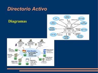 Directorio Activo

Diagramas
 