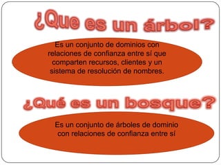 ¿Que es un árbol?¿Qué es un bosque?Es un conjunto de dominios con relaciones de confianza entre sí que comparten recursos, clientes y un sistema de resolución de nombres.Es un conjunto de árboles de dominio con relaciones de confianza entre sí