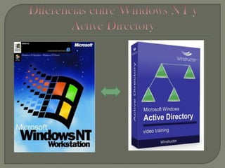 Confianza de Acceso DirectoDIRECCIONAMIENTOS A RECURSOSCada objeto de la red posee un nombre de distinción (en inglés, Distinguished name (DN)), así una impresora llamada Imprime en una Unidad Organizativa (en inglés, Organizational Units, OU) llamada Ventas y un dominio, puede escribirse de las siguientes formas para ser direccionado:en DN sería CN= Imprime, OU= Ventas, DC= foo, DC= org, donde CN es el nombre común (en inglés, Common Name) 