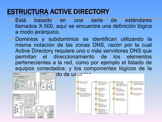 ESTRUCTURA ACTIVE DIRECTORY
   Está basado en una serie de estándares
    llamados X.500, aquí se encuentra una definición lógica
    a modo jerárquico.
   Dominios y subdominios se identifican utilizando la
    misma notación de las zonas DNS, razón por la cual
    Active Directory requiere uno o más servidores DNS que
    permitan el direccionamiento de los elementos
    pertenecientes a la red, como por ejemplo el listado de
    equipos conectados; y los componentes lógicos de la
    red, como el listado de usuarios.
 