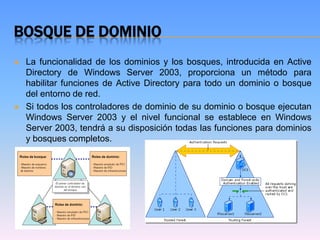 BOSQUE DE DOMINIO
   La funcionalidad de los dominios y los bosques, introducida en Active
    Directory de Windows Server 2003, proporciona un método para
    habilitar funciones de Active Directory para todo un dominio o bosque
    del entorno de red.
   Si todos los controladores de dominio de su dominio o bosque ejecutan
    Windows Server 2003 y el nivel funcional se establece en Windows
    Server 2003, tendrá a su disposición todas las funciones para dominios
    y bosques completos.
 
