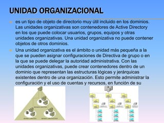 UNIDAD ORGANIZACIONAL
   es un tipo de objeto de directorio muy útil incluido en los dominios.
    Las unidades organizativas son contenedores de Active Directory
    en los que puede colocar usuarios, grupos, equipos y otras
    unidades organizativas. Una unidad organizativa no puede contener
    objetos de otros dominios.
   Una unidad organizativa es el ámbito o unidad más pequeña a la
    que se pueden asignar configuraciones de Directiva de grupo o en
    la que se puede delegar la autoridad administrativa. Con las
    unidades organizativas, puede crear contenedores dentro de un
    dominio que representan las estructuras lógicas y jerárquicas
    existentes dentro de una organización. Esto permite administrar la
    configuración y el uso de cuentas y recursos, en función de su
    modelo organizativo.
 